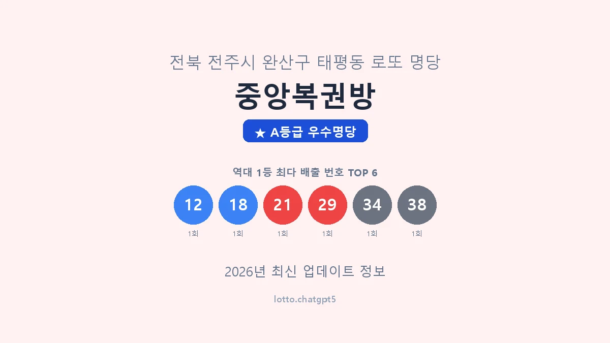 전북 전주시 태평동 로또 명당 중앙복권방 1등 2회 배출 판매점 썸네일