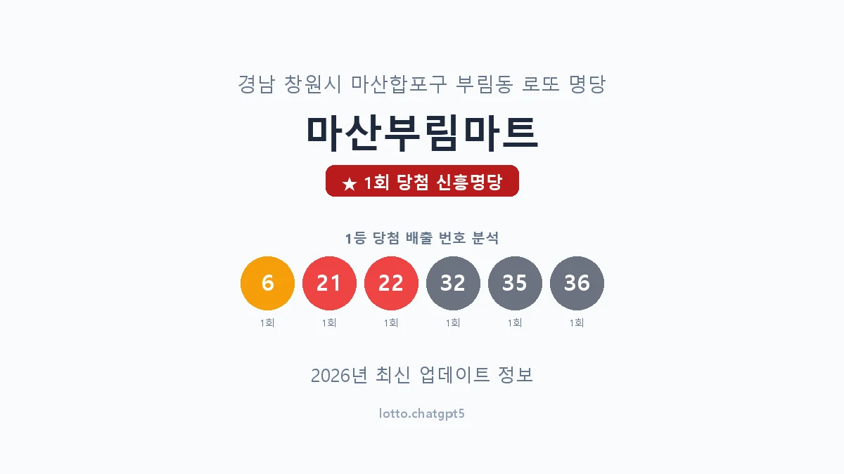 경남 창원시 부림동 로또 명당 마산부림마트 1등 1회 배출 판매점 썸네일