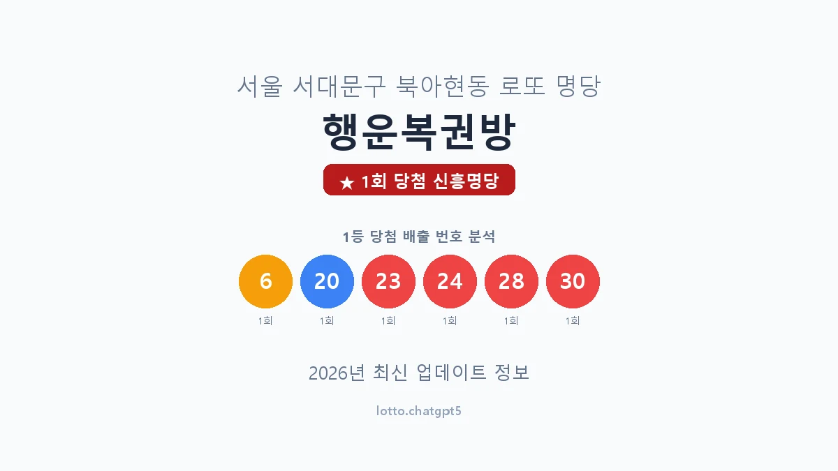 서울 서대문구 북아현동 로또 명당 행운복권방 1등 1회 배출 판매점 썸네일