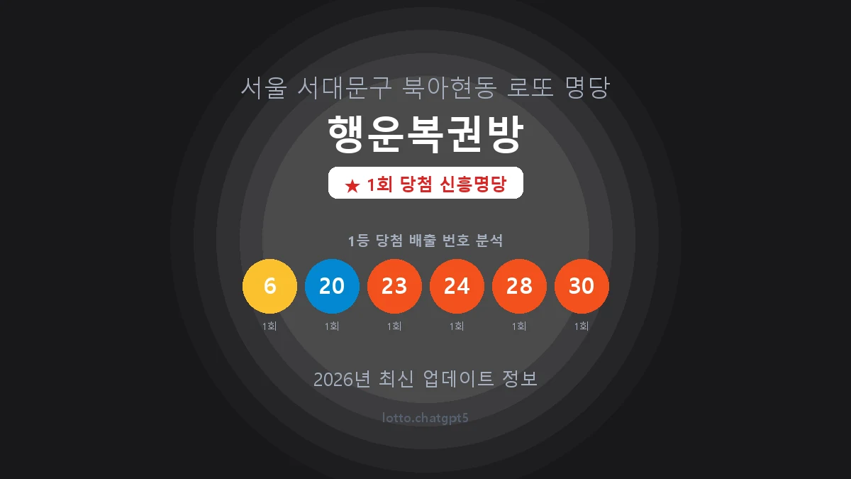 서울 서대문구 북아현동 로또 명당 행운복권방 1등 1회 배출 판매점 썸네일