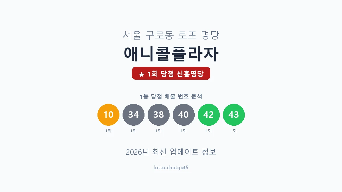 서울 구로구 구로동 로또 명당 애니콜플라자 1등 1회 배출 판매점 썸네일