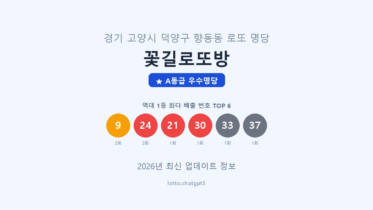 경기 고양시 향동동 로또 명당 꽃길로또방 1등 2회 배출 판매점 썸네일