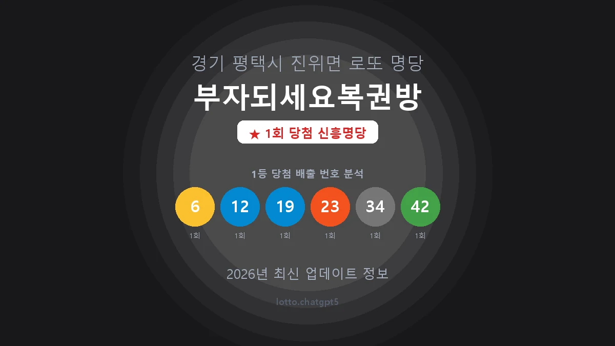 경기 평택시 진위면 로또 명당 부자되세요복권방 1등 1회 배출 판매점 썸네일