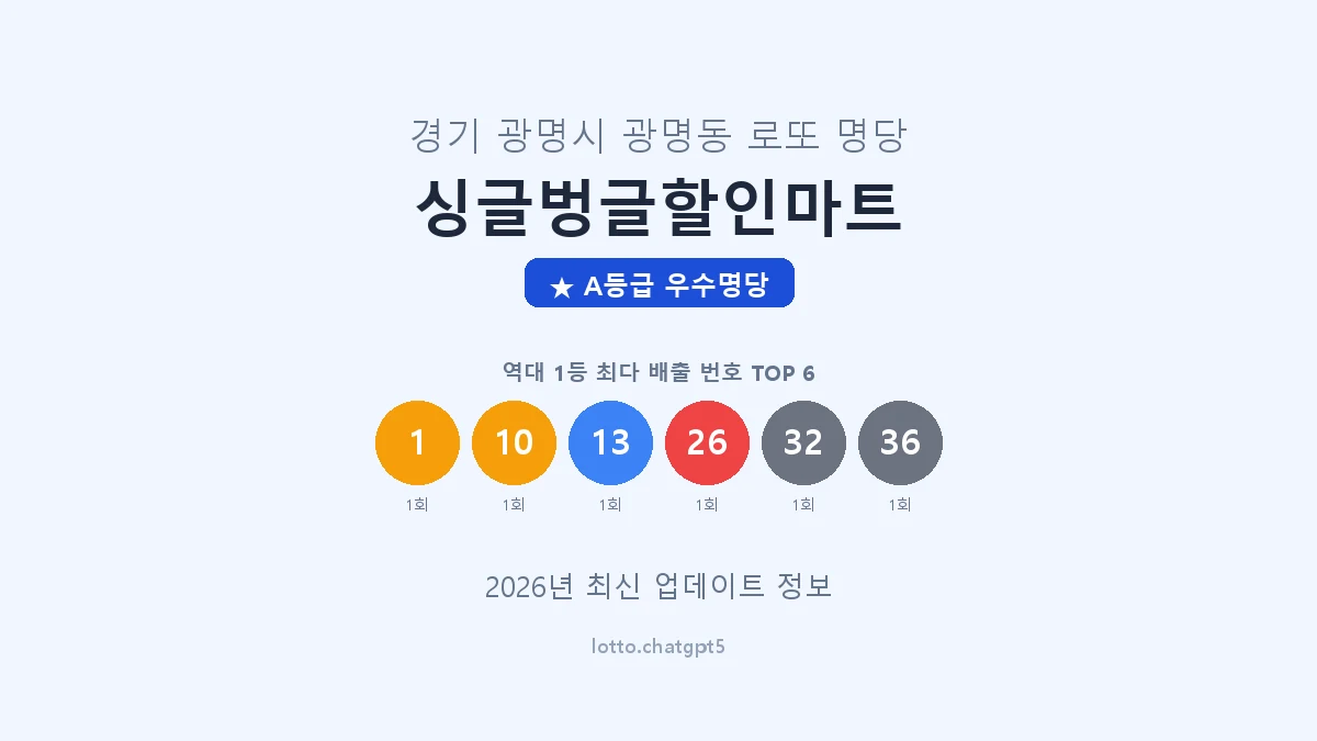 경기 광명시 광명동 로또 명당 싱글벙글할인마트 1등 2회 배출 판매점 썸네일