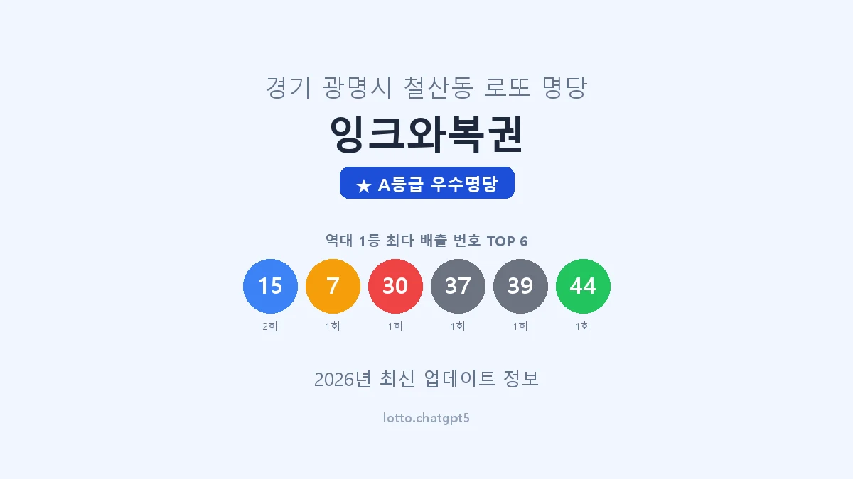 경기 광명시 철산동 로또 명당 잉크와복권 1등 2회 배출 판매점 썸네일