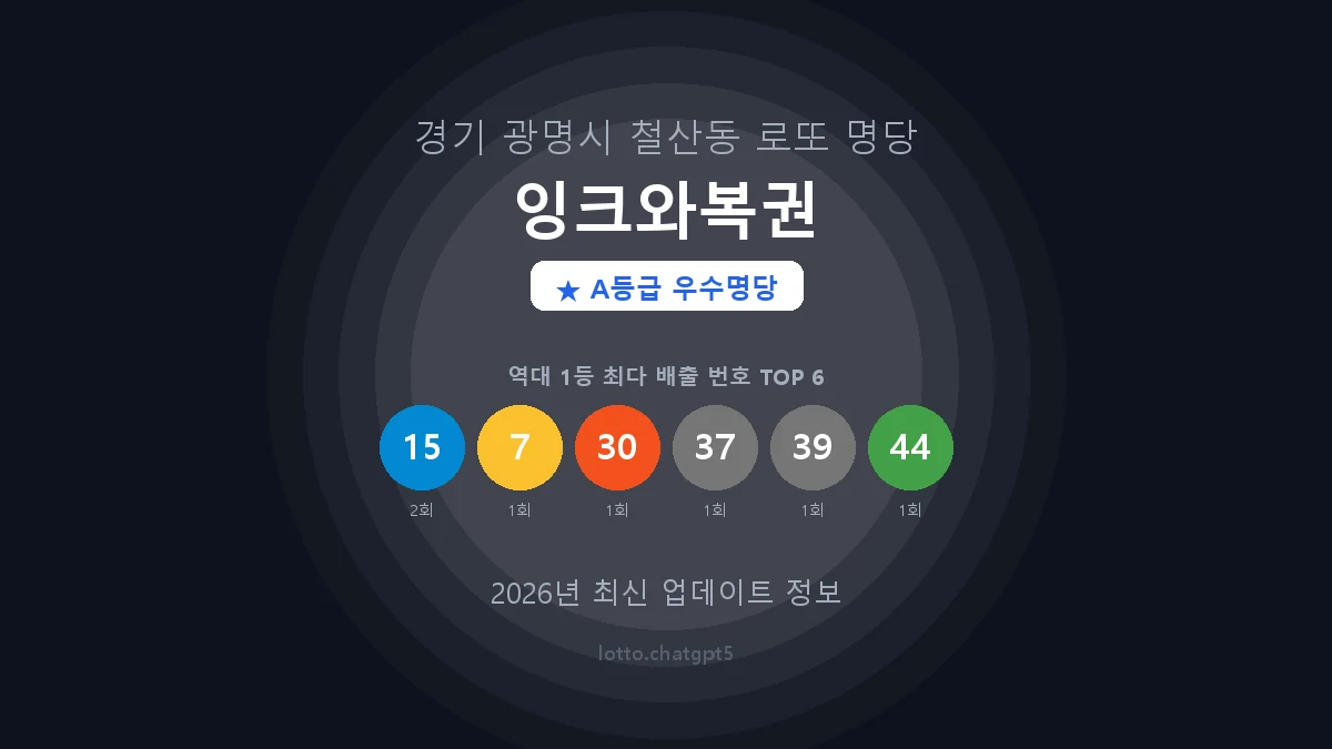 경기 광명시 철산동 로또 명당 잉크와복권 1등 2회 배출 판매점 썸네일
