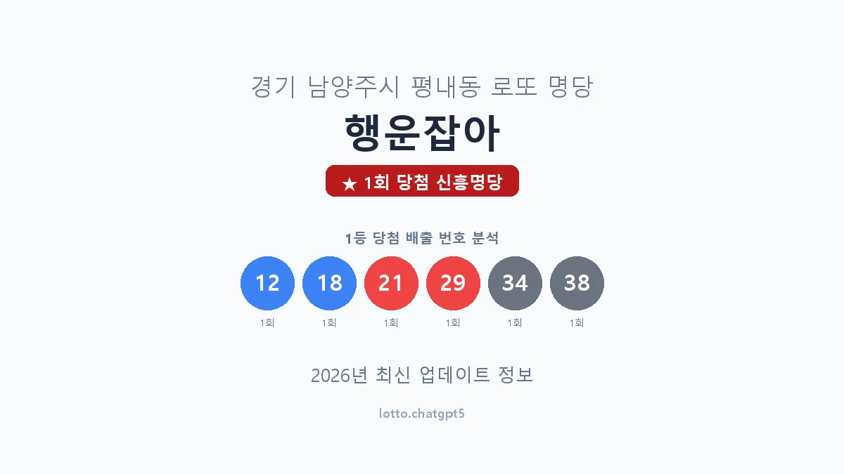 경기 남양주시 평내동 로또 명당 행운잡아 1등 1회 배출 판매점 썸네일