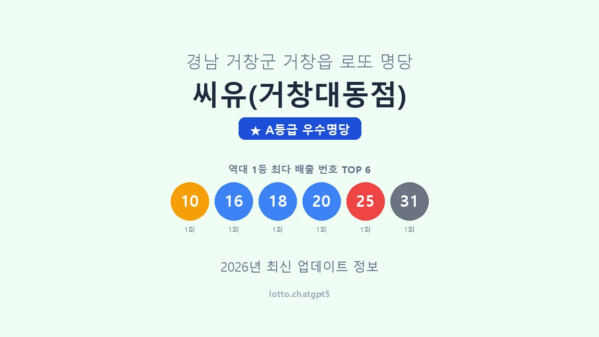 경남 거창군 거창읍 로또 명당 씨유(거창대동점) 1등 2회 배출 판매점 썸네일
