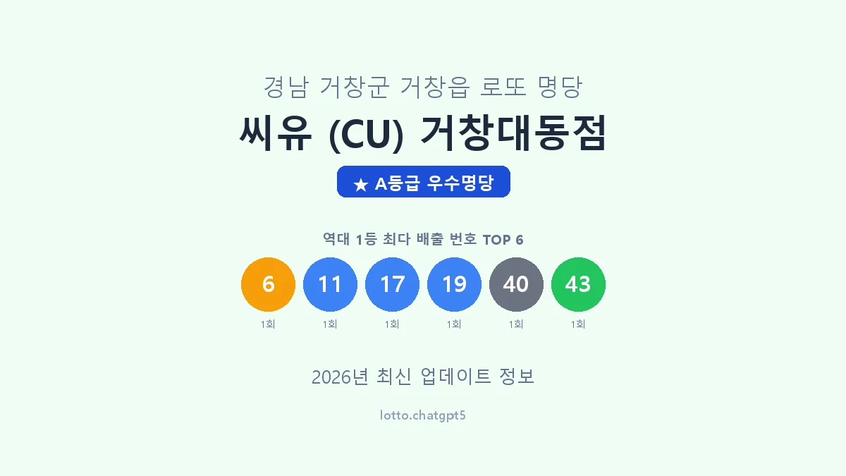 경남 거창군 거창읍 로또 명당 씨유 (CU) 거창대동점 1등 3회 배출 판매점 썸네일