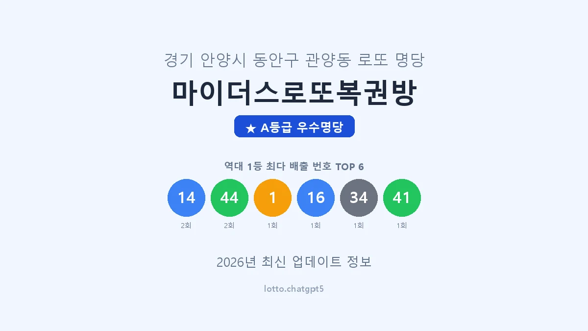 경기 안양시 관양동 로또 명당 마이더스로또복권방 1등 4회 배출 판매점 썸네일