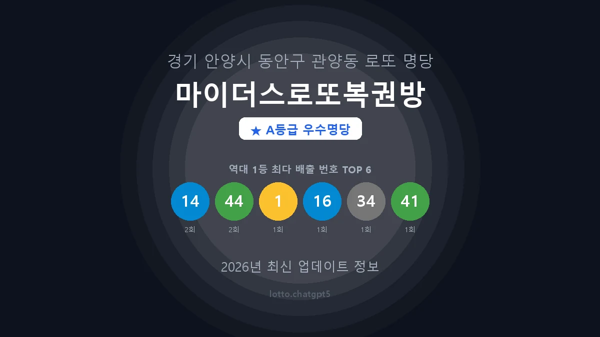 경기 안양시 관양동 로또 명당 마이더스로또복권방 1등 4회 배출 판매점 썸네일