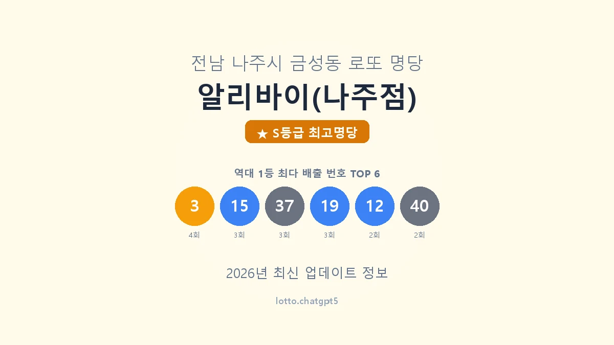 전남 나주시 금성동 로또 명당 알리바이(나주점) 1등 11회 배출 판매점 썸네일