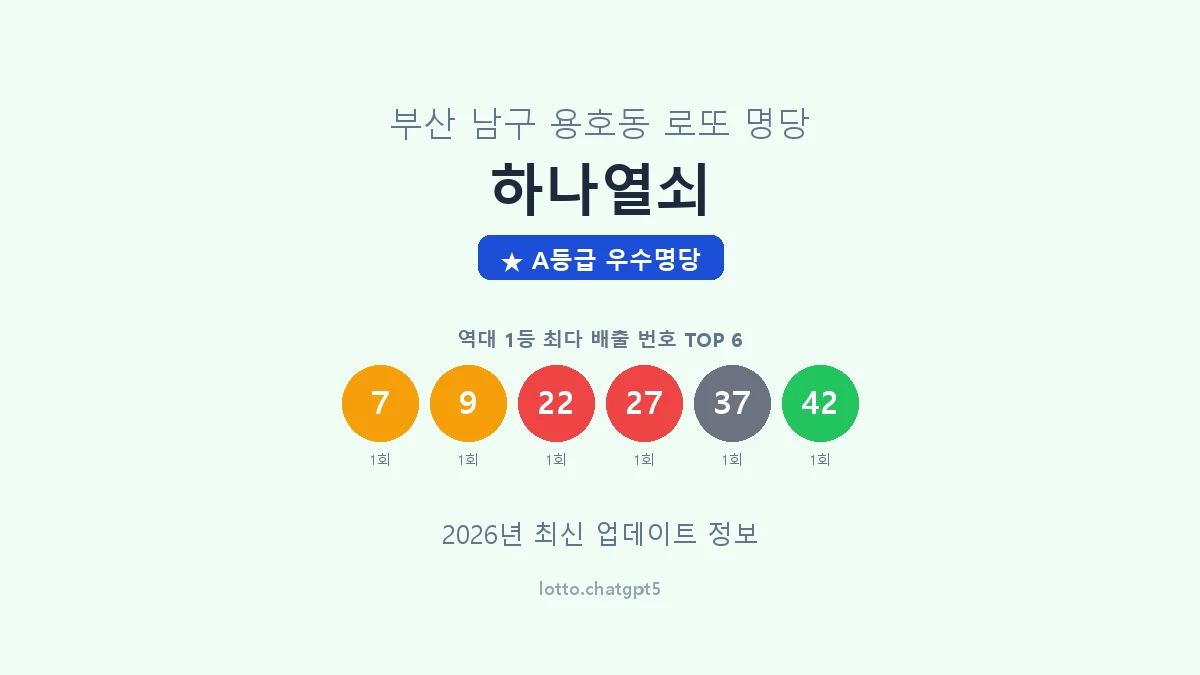 부산 남구 용호동 로또 명당 하나열쇠 1등 2회 배출 판매점 썸네일