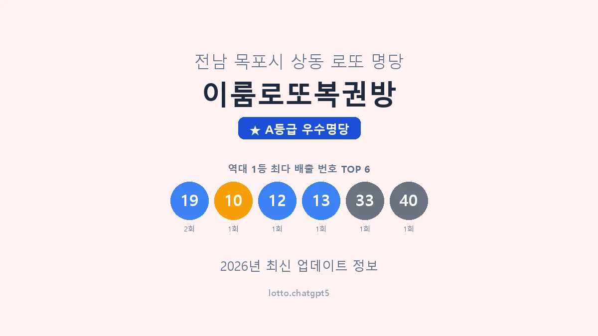 전남 목포시 상동 로또 명당 이룸로또복권방 1등 2회 배출 판매점 썸네일