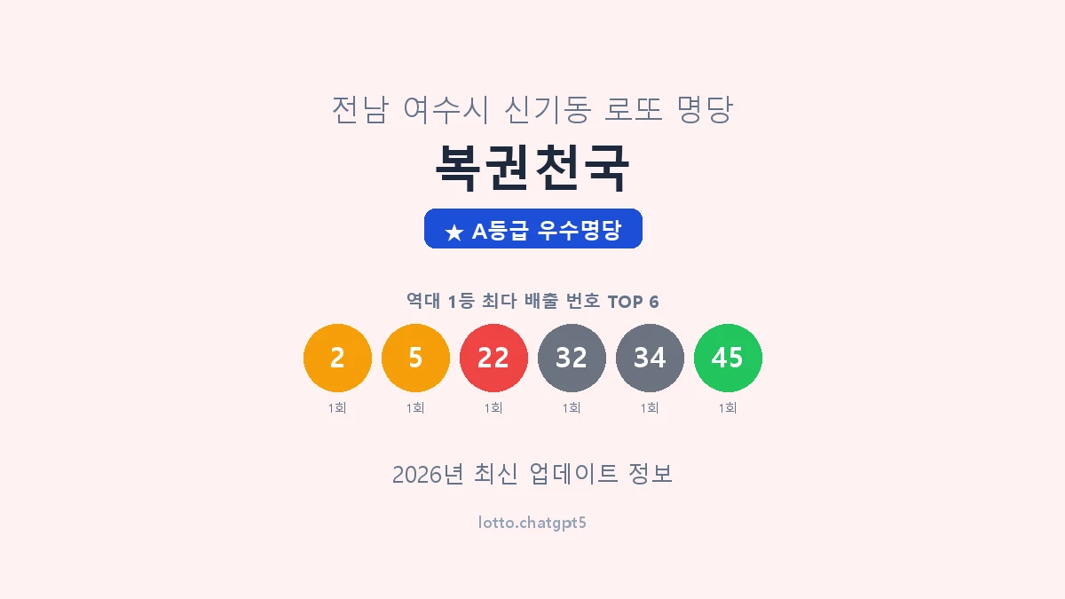 전남 여수시 신기동 로또 명당 복권천국 1등 2회 배출 판매점 썸네일