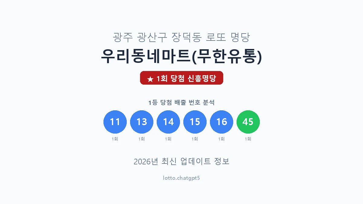 광주 광산구 장덕동 로또 명당 우리동네마트(무한유통) 1등 1회 배출 판매점 썸네일