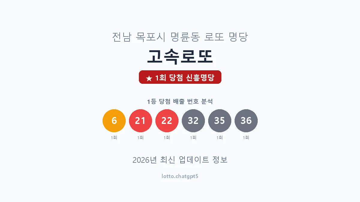 전남 목포시 명륜동 로또 명당 고속로또 1등 1회 배출 판매점 썸네일