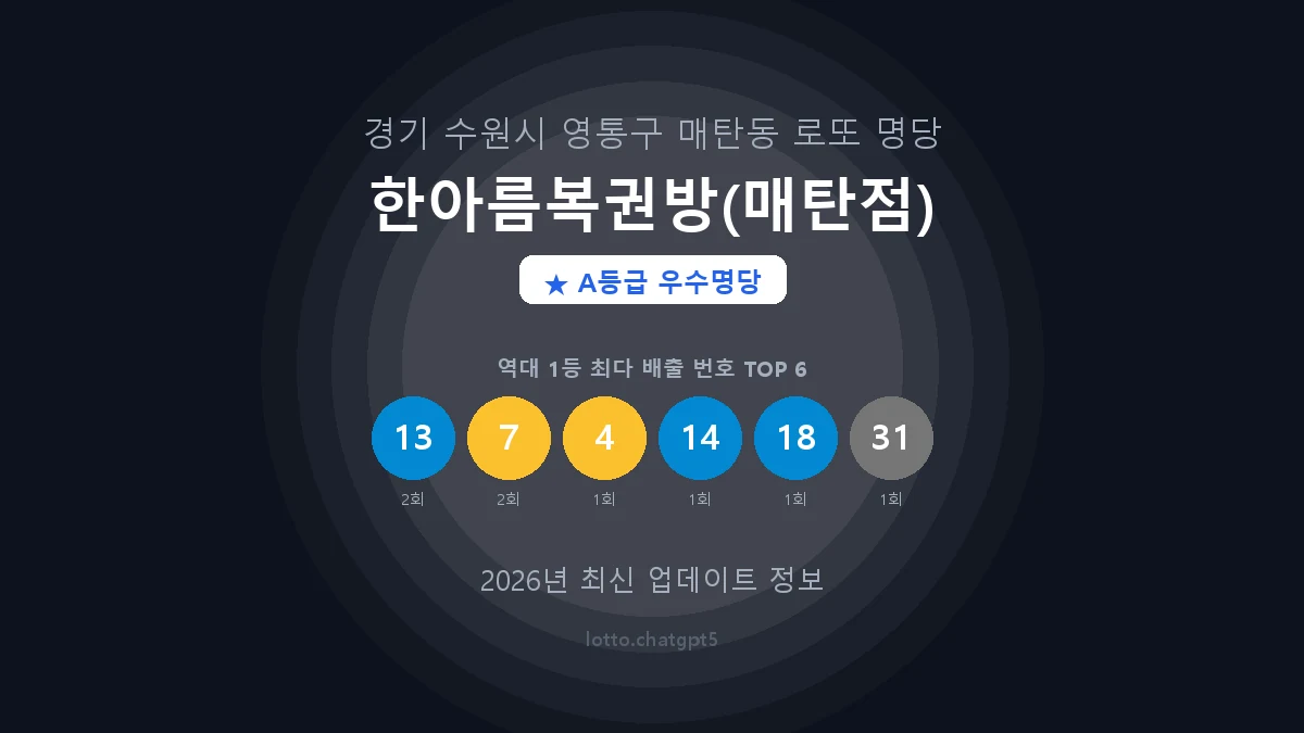 경기 수원시 매탄동 로또 명당 한아름복권방(매탄점) 1등 3회 배출 판매점 썸네일