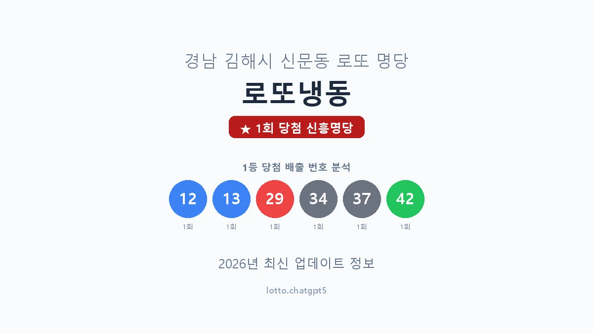 경남 김해시 신문동 로또 명당 로또냉동 1등 1회 배출 판매점 썸네일