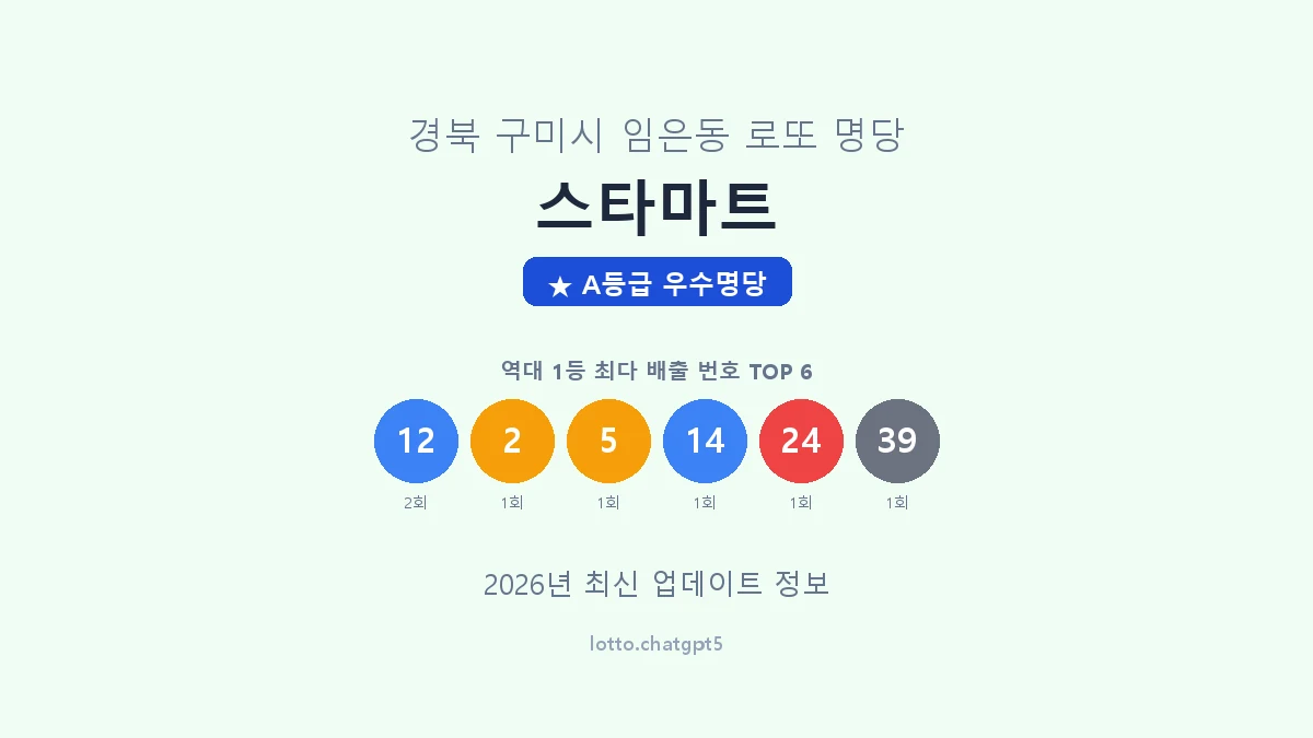 경북 구미시 임은동 로또 명당 스타마트 1등 3회 배출 판매점 썸네일