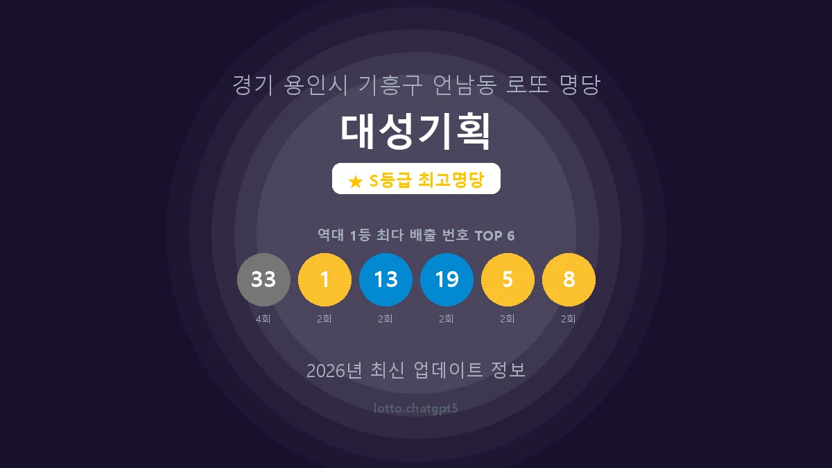 경기 용인시 언남동 로또 명당 대성기획 1등 6회 배출 판매점 썸네일