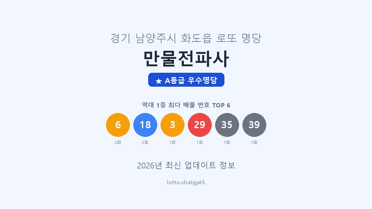 경기 남양주시 화도읍 로또 명당 만물전파사 1등 2회 배출 판매점 썸네일