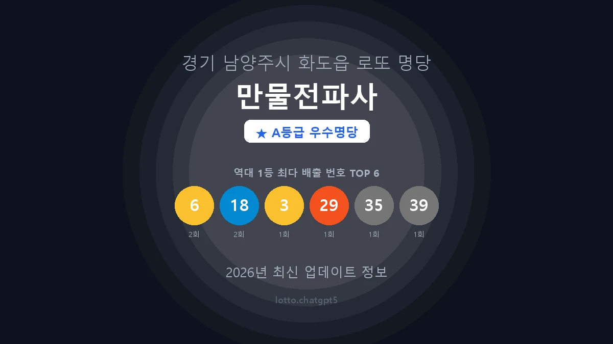 경기 남양주시 화도읍 로또 명당 만물전파사 1등 2회 배출 판매점 썸네일