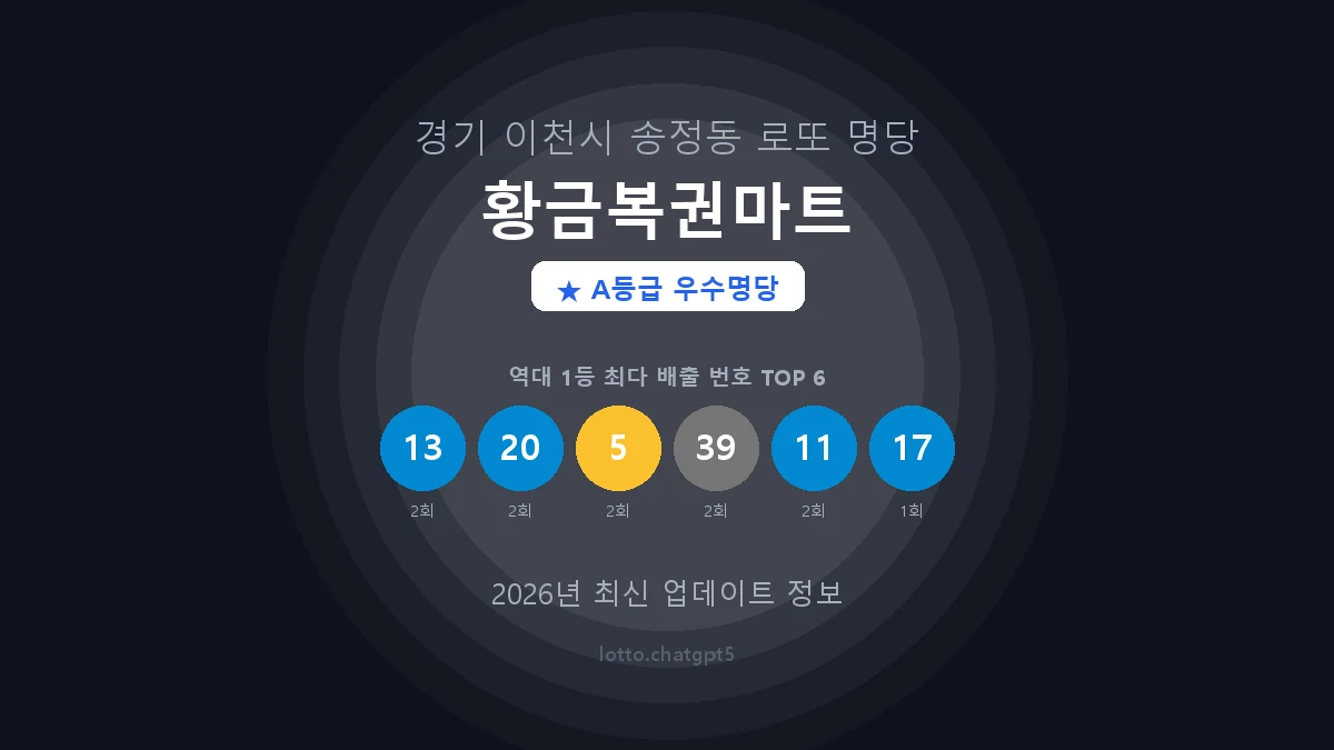 경기 이천시 송정동 로또 명당 황금복권마트 1등 4회 배출 판매점 썸네일