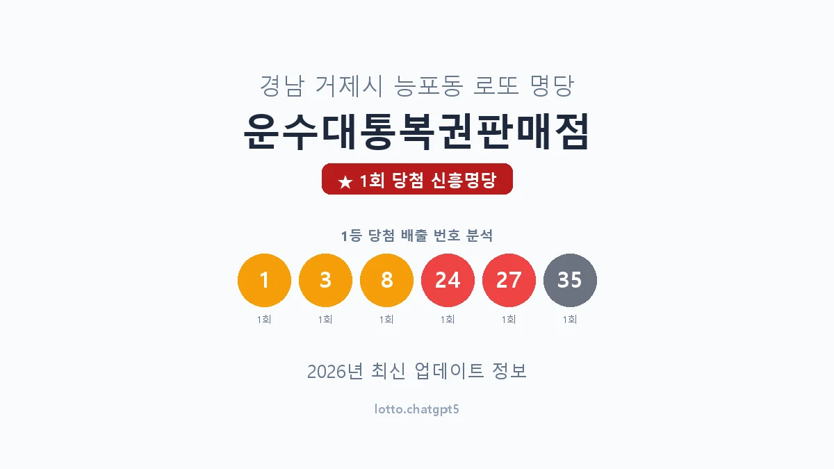 경남 거제시 능포동 로또 명당 운수대통복권판매점 1등 1회 배출 판매점 썸네일