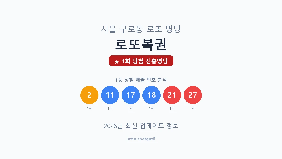서울 구로구 구로동 로또 명당 로또복권 1등 1회 배출 판매점 썸네일