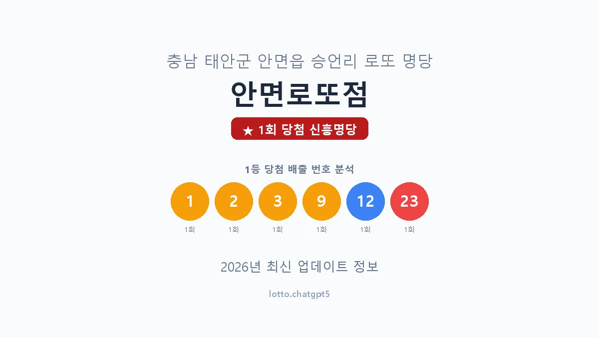 충남 태안군 안면읍 로또 명당 안면로또점 1등 1회 배출 판매점 썸네일