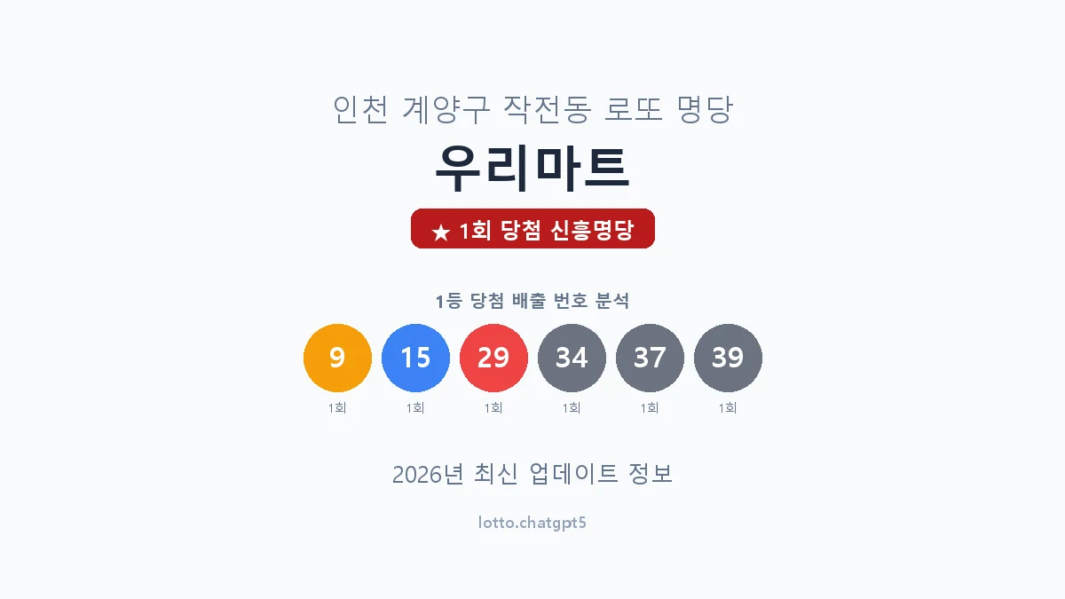 인천 계양구 작전동 로또 명당 우리마트 1등 1회 배출 판매점 썸네일