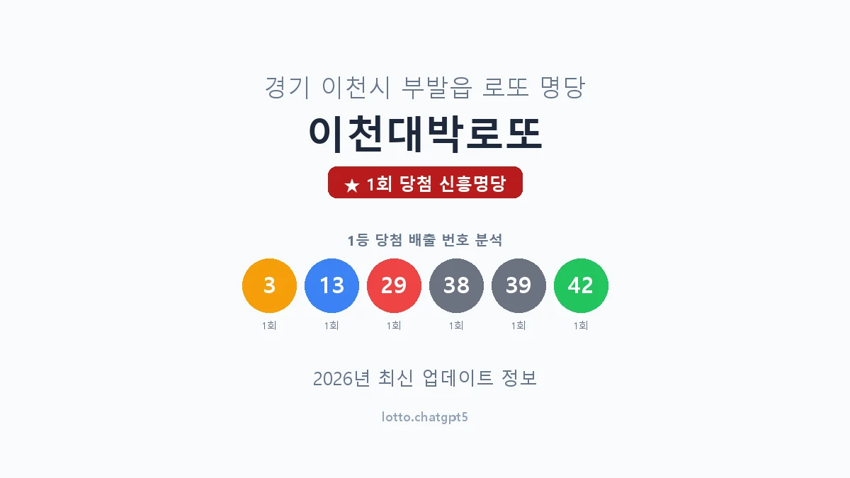 경기 이천시 부발읍 로또 명당 이천대박로또 1등 1회 배출 판매점 썸네일