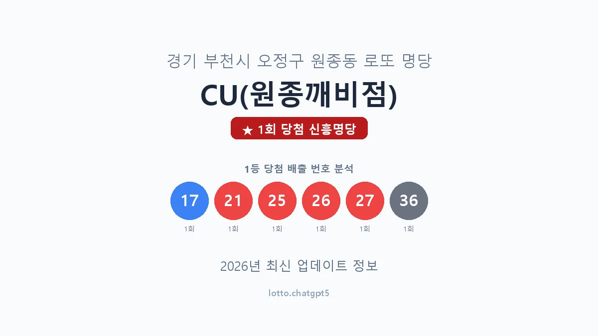 경기 부천시 원종동 로또 명당 CU(원종깨비점) 1등 1회 배출 판매점 썸네일
