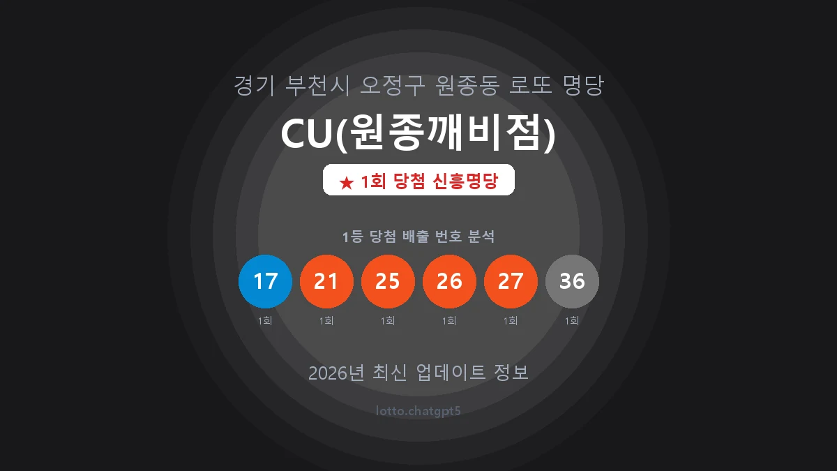 경기 부천시 원종동 로또 명당 CU(원종깨비점) 1등 1회 배출 판매점 썸네일