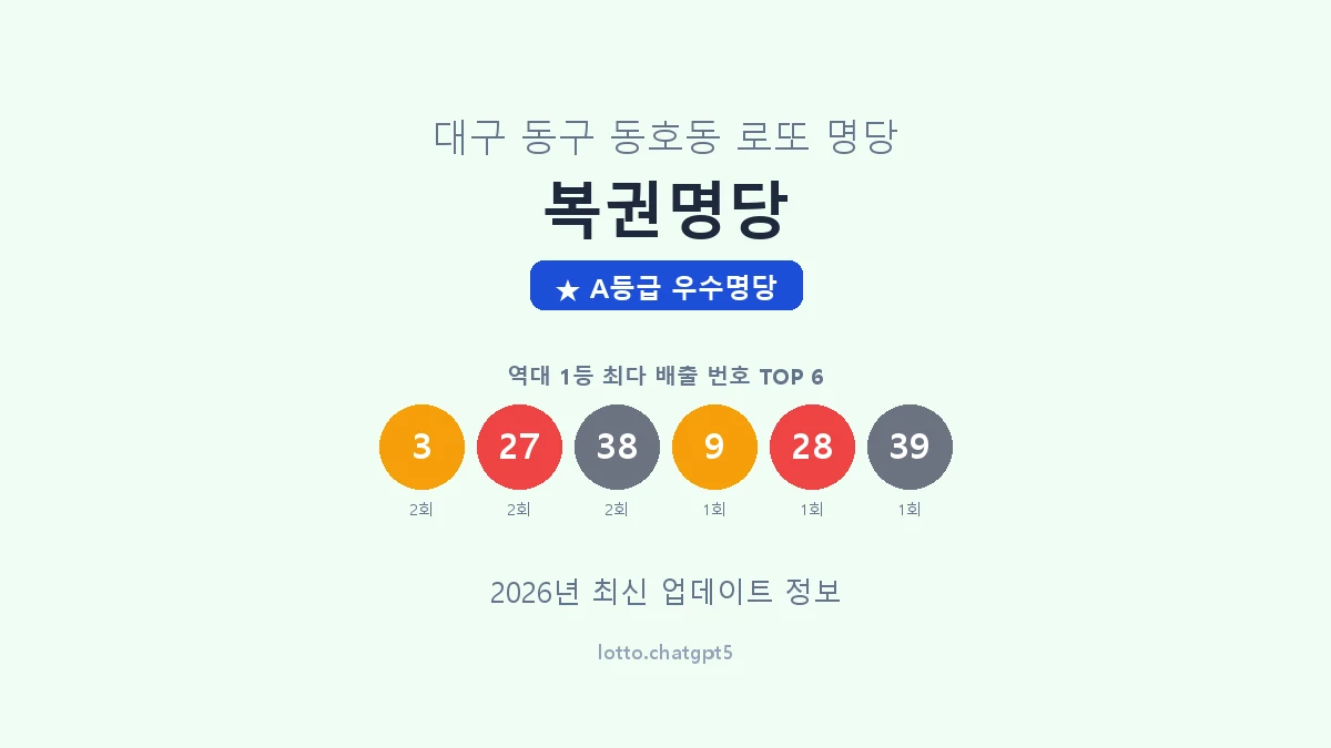 대구 동구 동호동 로또 명당 복권명당 1등 2회 배출 판매점 썸네일