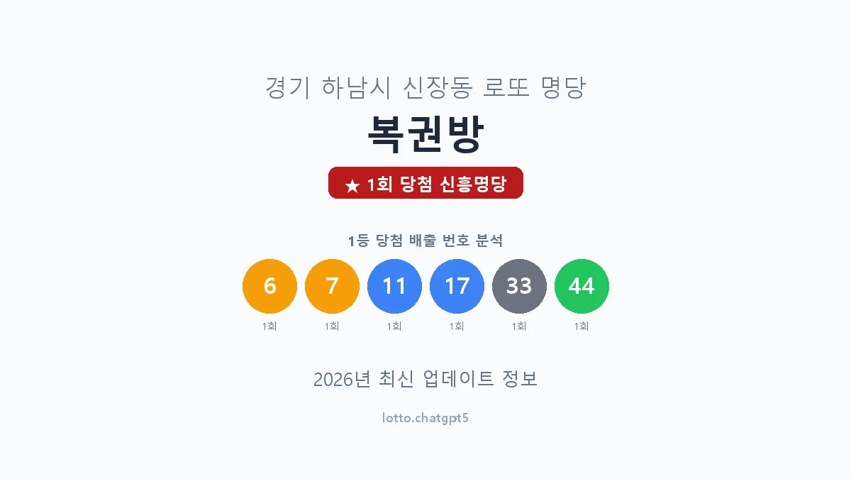 경기 하남시 신장동 로또 명당 복권방 1등 1회 배출 판매점 썸네일