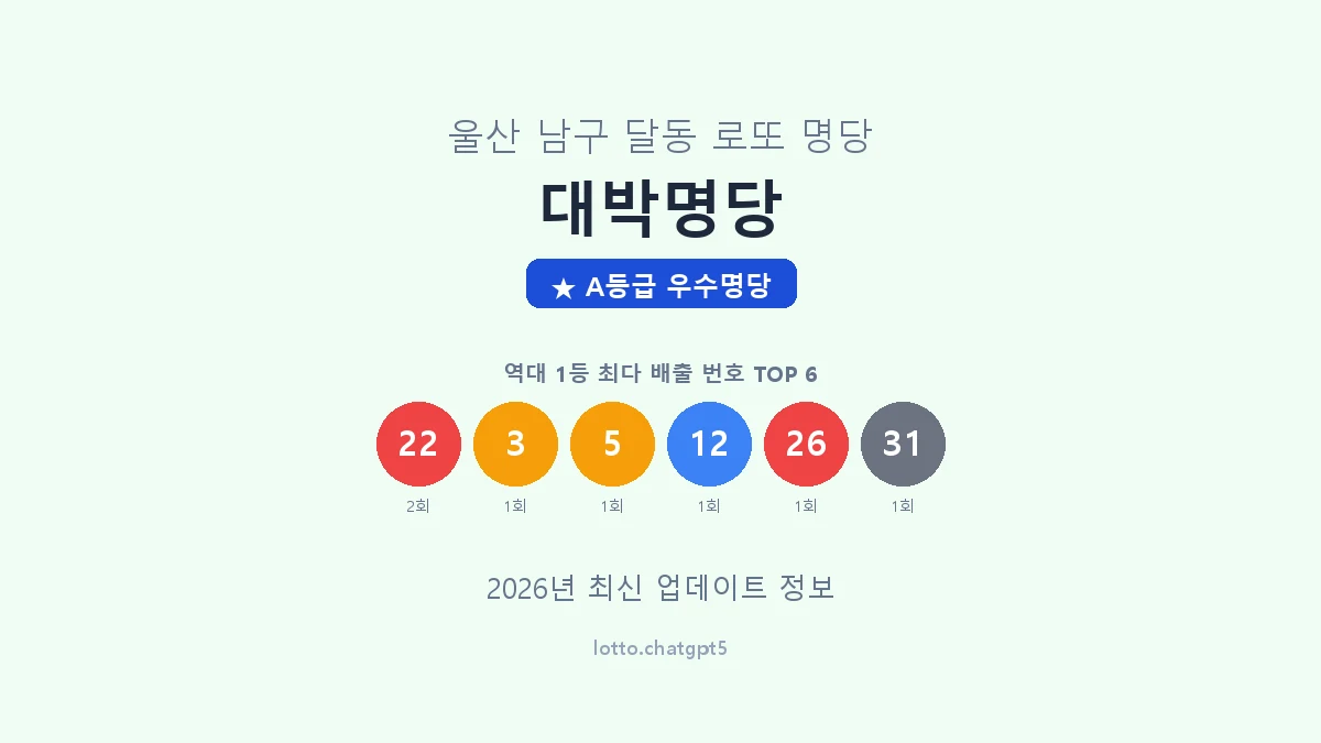 울산 남구 달동 로또 명당 대박명당 1등 2회 배출 판매점 썸네일