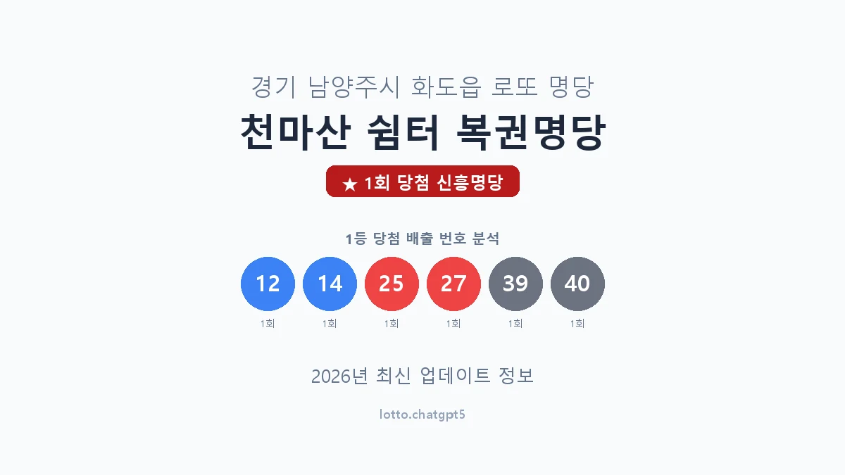 경기 남양주시 화도읍 로또 명당 천마산 쉼터 복권명당 1등 1회 배출 판매점 썸네일