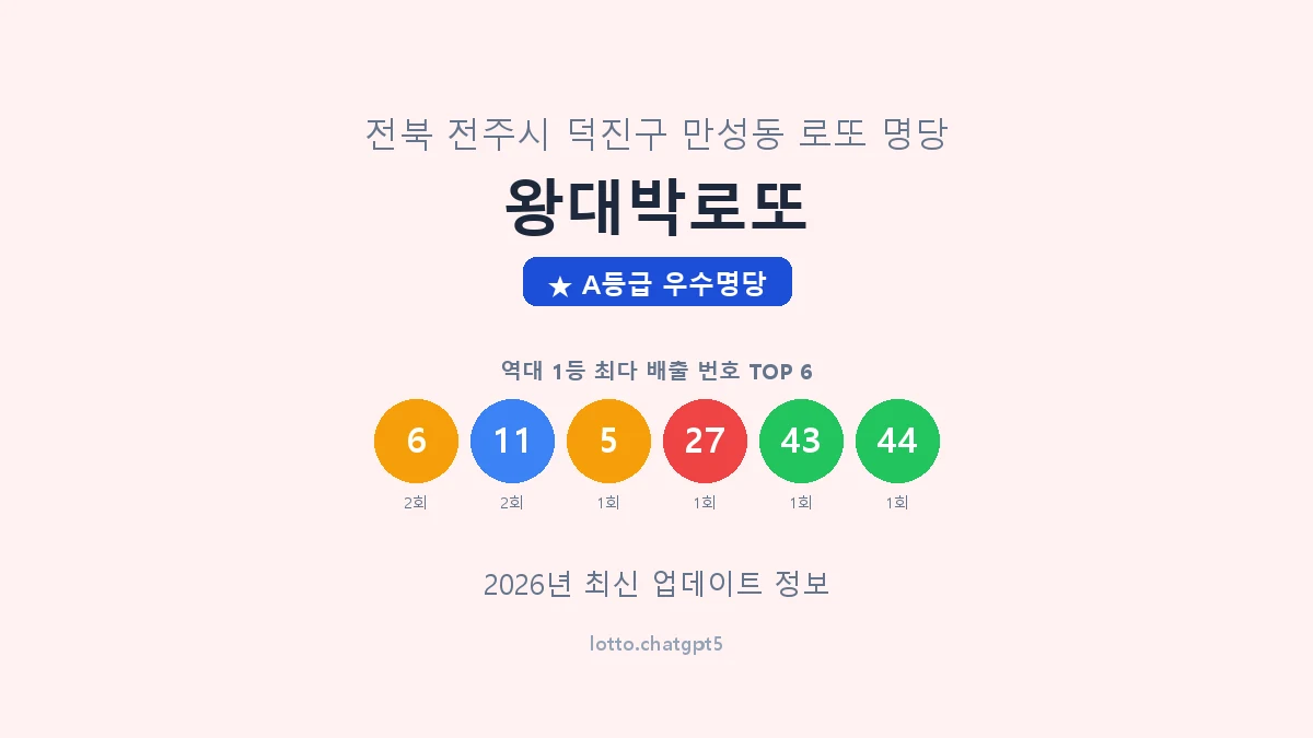 전북 전주시 만성동 로또 명당 왕대박로또 1등 2회 배출 판매점 썸네일