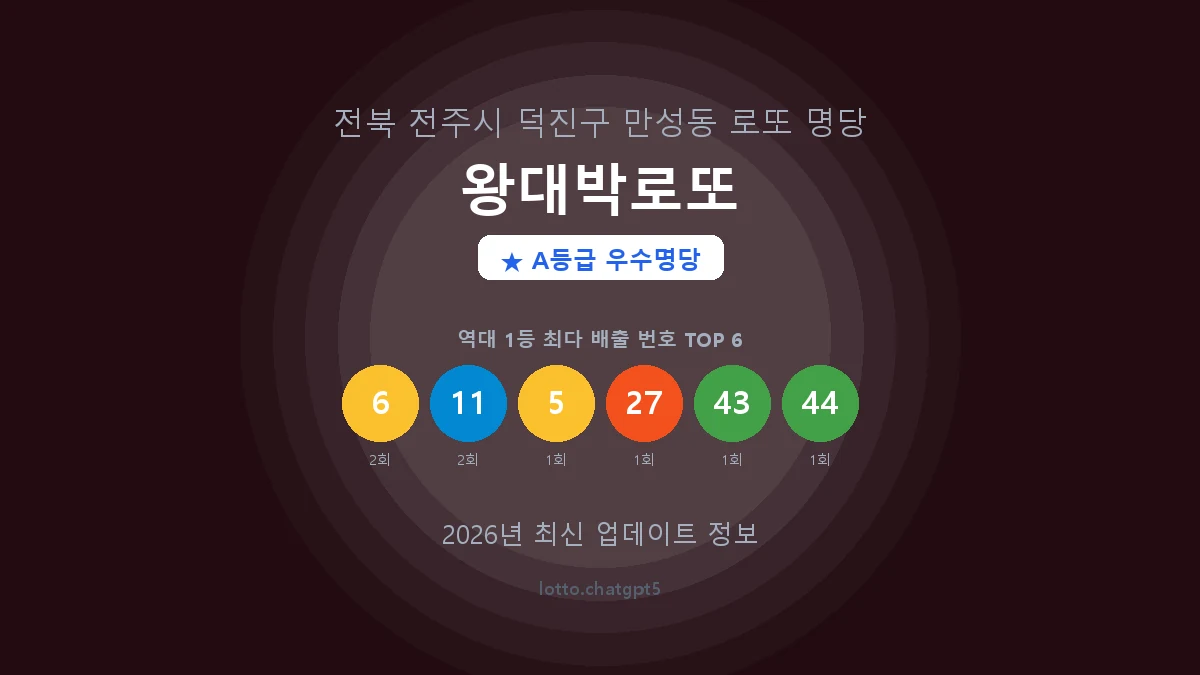 전북 전주시 만성동 로또 명당 왕대박로또 1등 2회 배출 판매점 썸네일