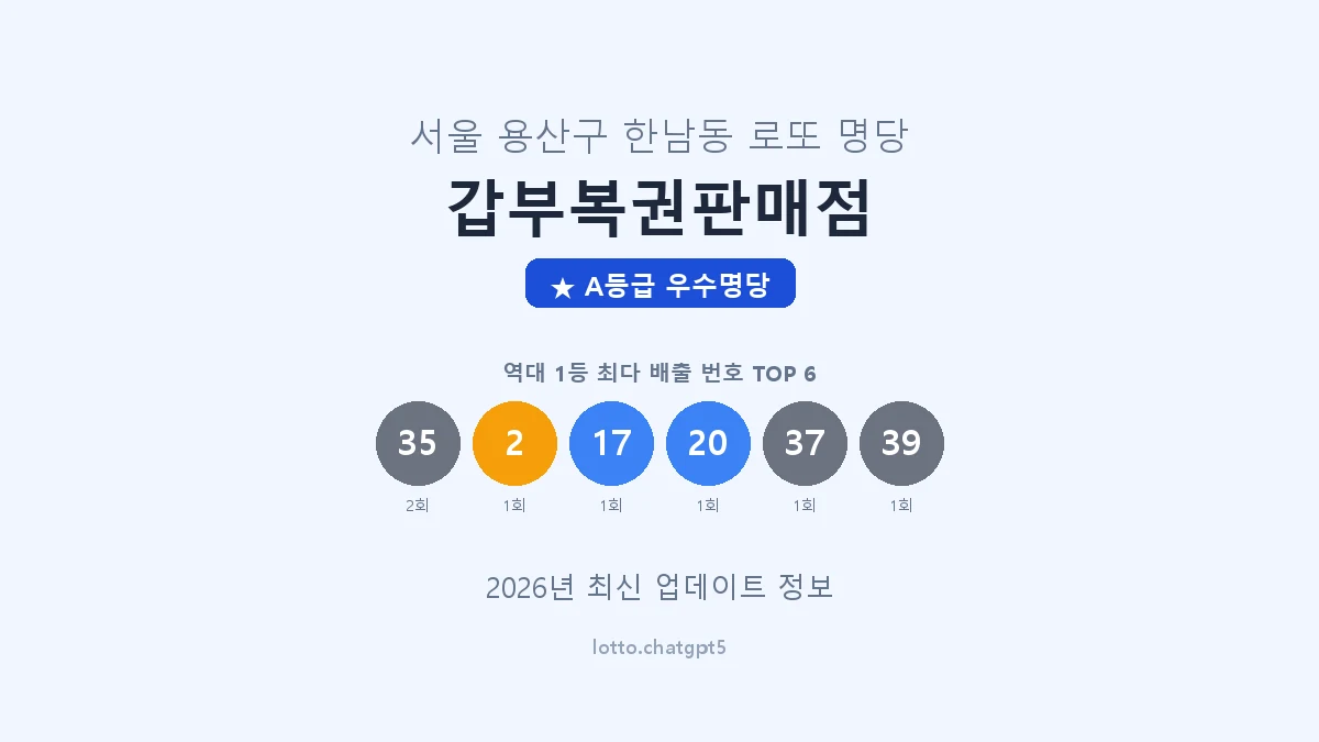 서울 용산구 한남동 로또 명당 갑부복권판매점 1등 2회 배출 판매점 썸네일