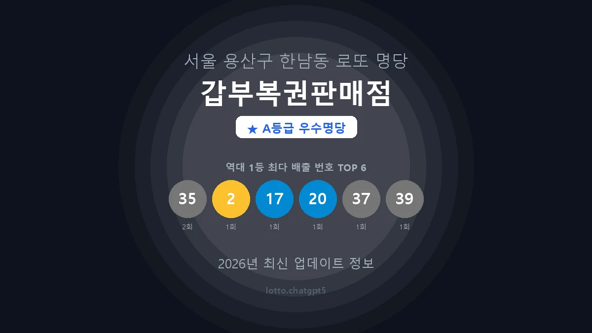 서울 용산구 한남동 로또 명당 갑부복권판매점 1등 2회 배출 판매점 썸네일