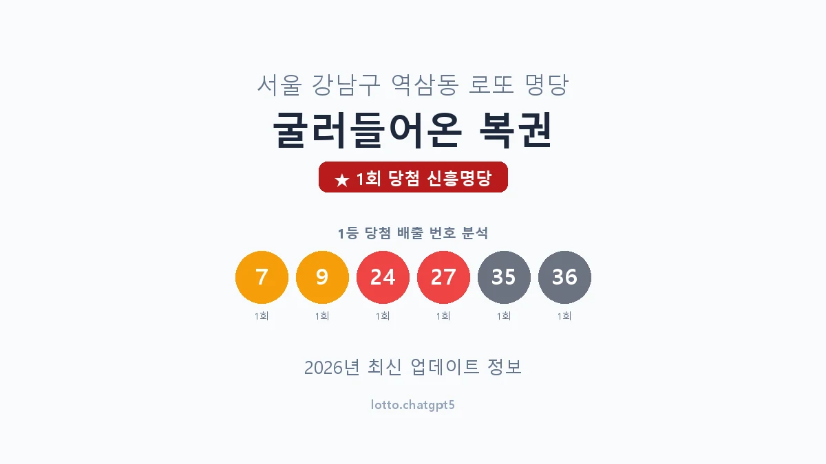 서울 강남구 역삼동 로또 명당 굴러들어온 복권 1등 1회 배출 판매점 썸네일