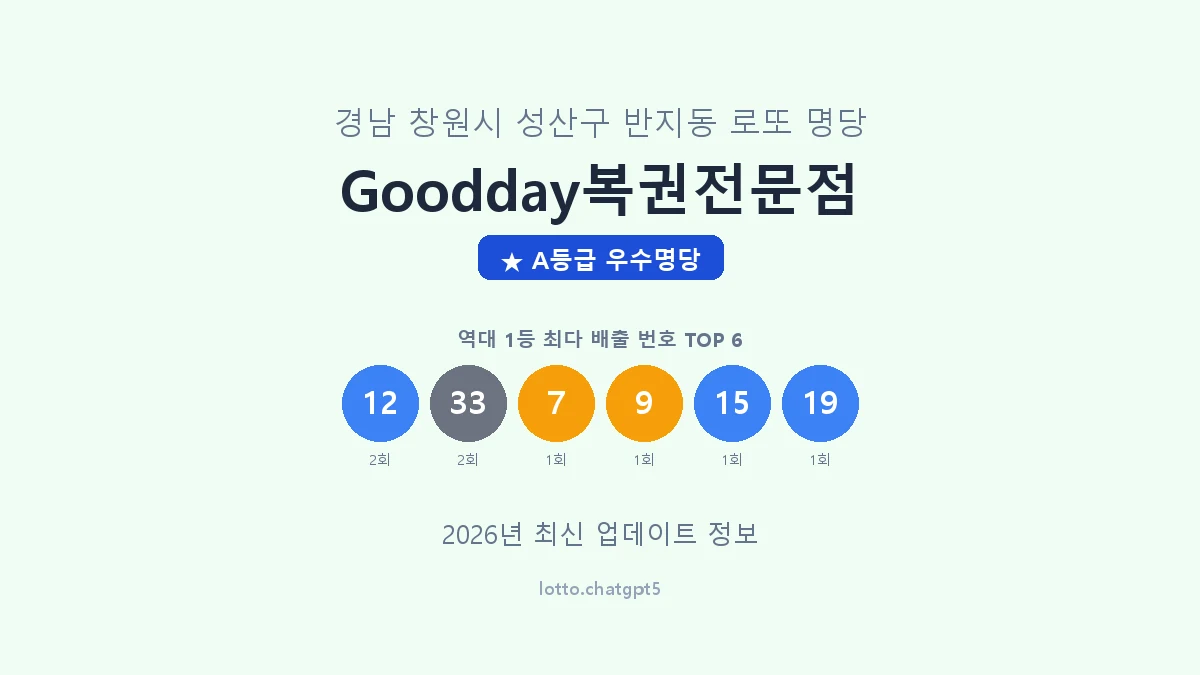 경남 창원시 반지동 로또 명당 Goodday복권전문점 1등 3회 배출 판매점 썸네일