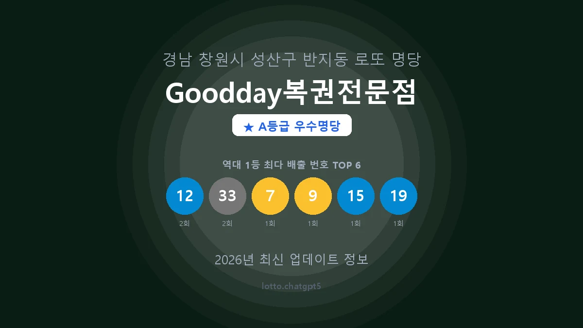 경남 창원시 반지동 로또 명당 Goodday복권전문점 1등 3회 배출 판매점 썸네일