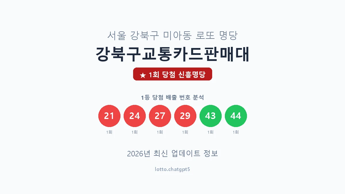 서울 강북구 미아동 로또 명당 강북구교통카드판매대 1등 1회 배출 판매점 썸네일