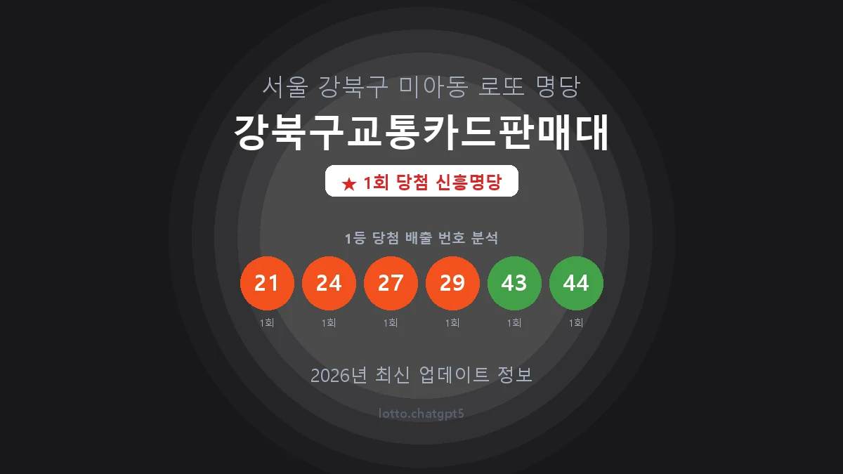 서울 강북구 미아동 로또 명당 강북구교통카드판매대 1등 1회 배출 판매점 썸네일
