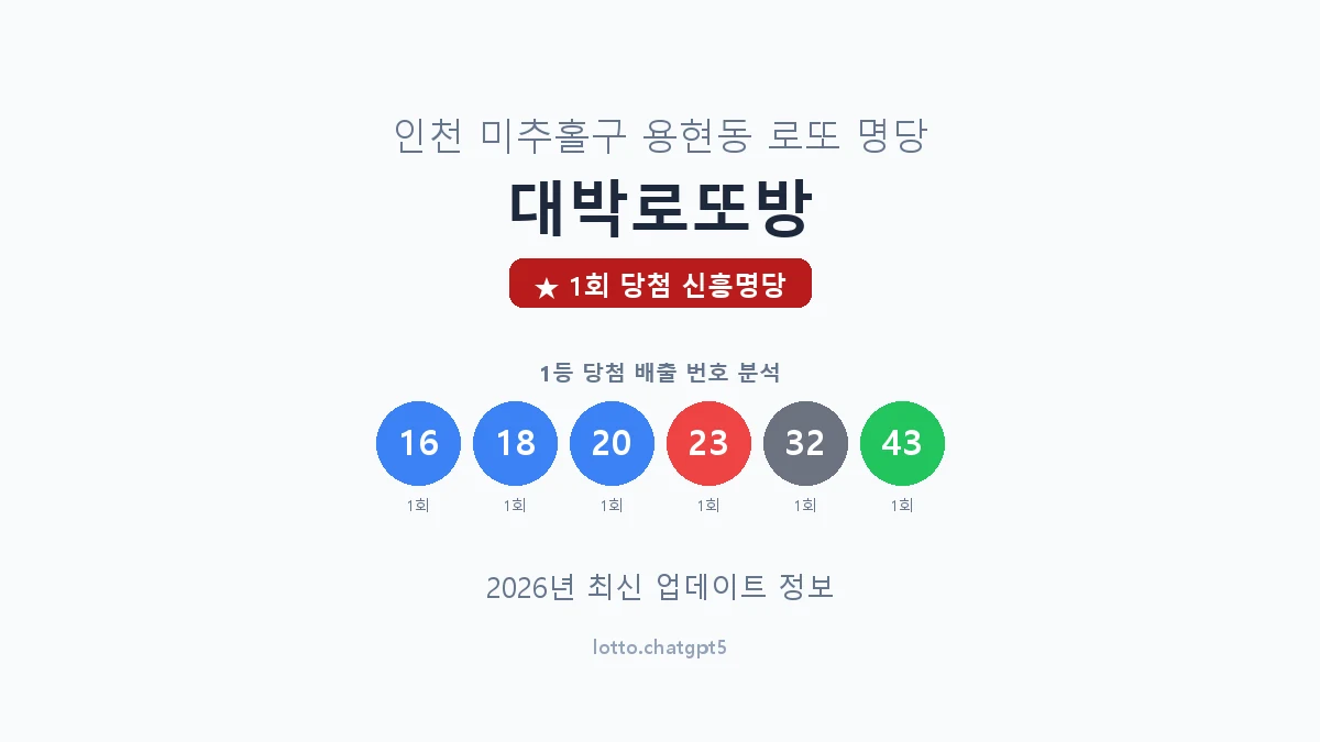 인천 미추홀구 용현동 로또 명당 대박로또방 1등 1회 배출 판매점 썸네일