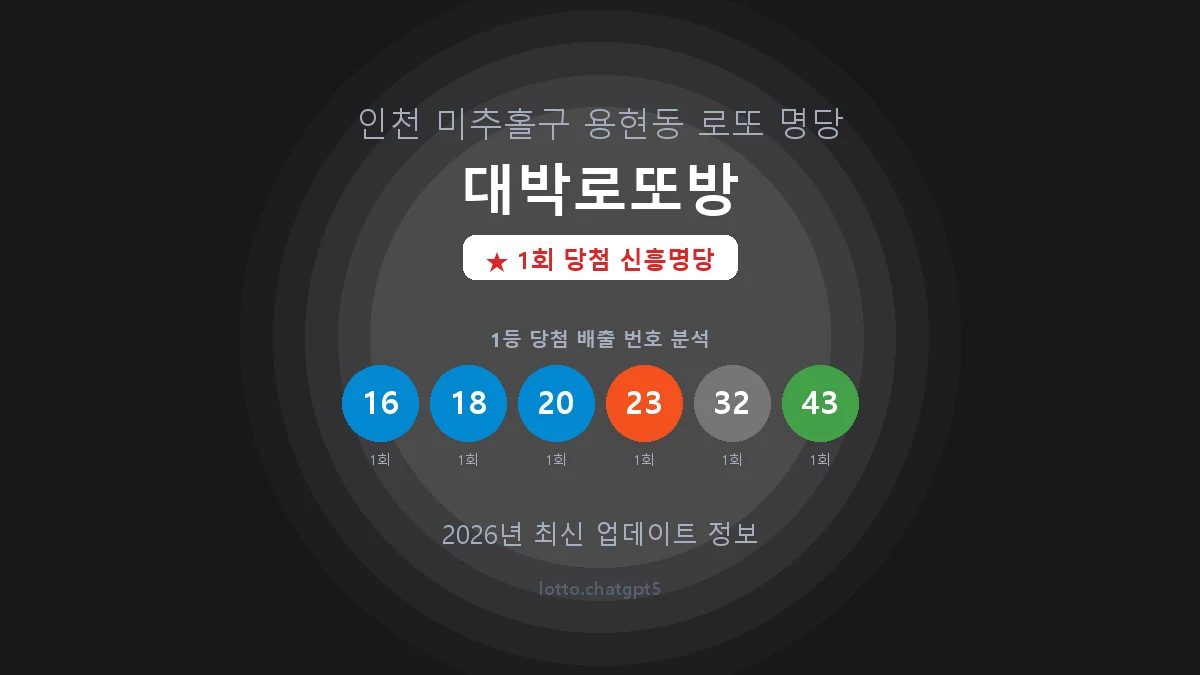 인천 미추홀구 용현동 로또 명당 대박로또방 1등 1회 배출 판매점 썸네일